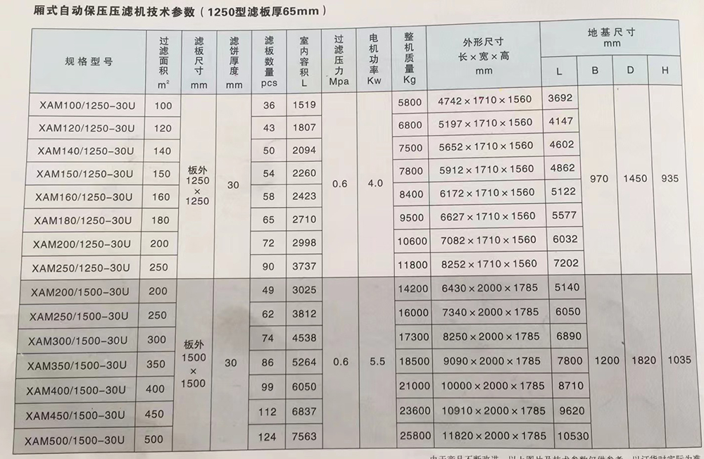 压滤机尺寸