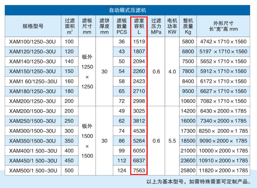 板框压滤机容积