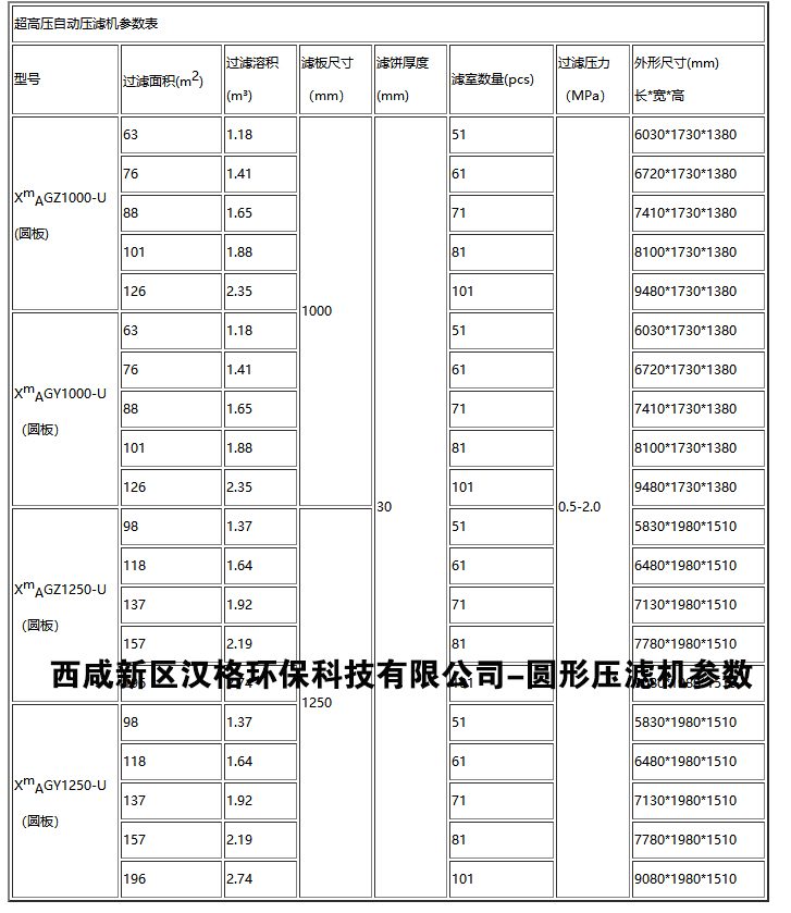 高压圆板压滤机参数表