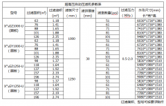 箱式压滤机参数