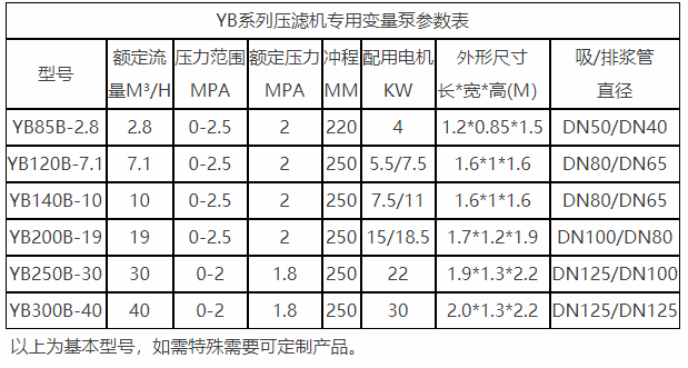 陕西压滤机专用泵参数