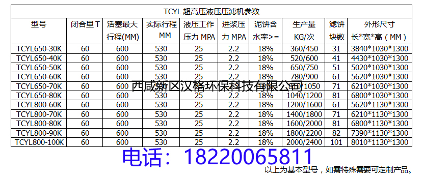 TCYL超高压液压压滤机参数