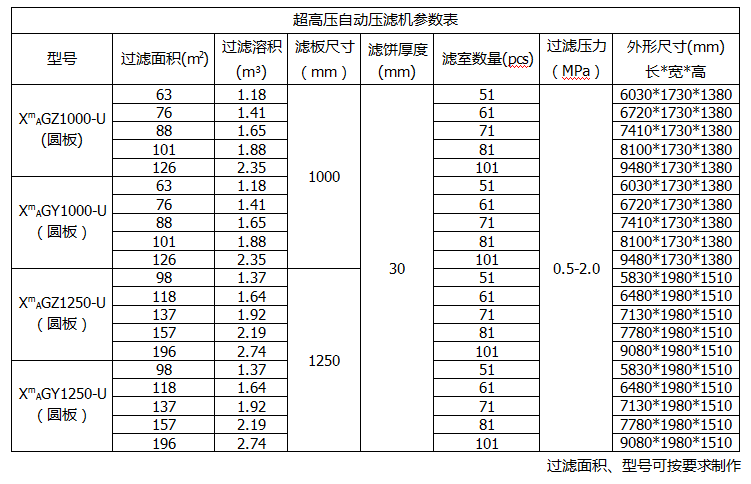 板框压滤机型号及参数