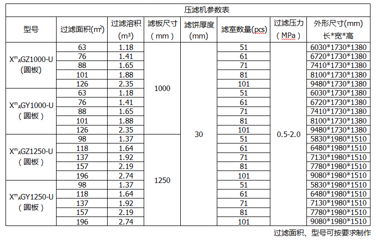 西安压滤机产品参数