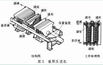 板框式压滤机示意图