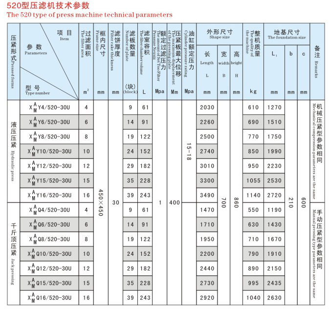 小型压滤机产品参数