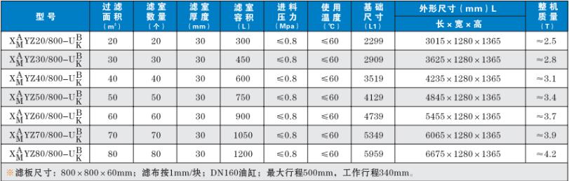 渭南压滤机的规格与技术参数