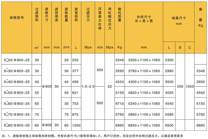 铜川板框压滤机的规格与主要技术参数