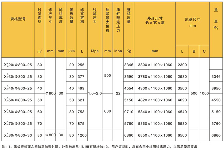 小型压滤机设备参数