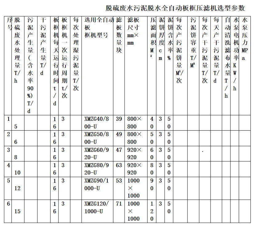 陕西化工压滤机